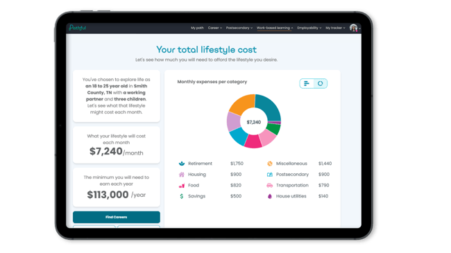 Pathful Lifestyle Calculator 