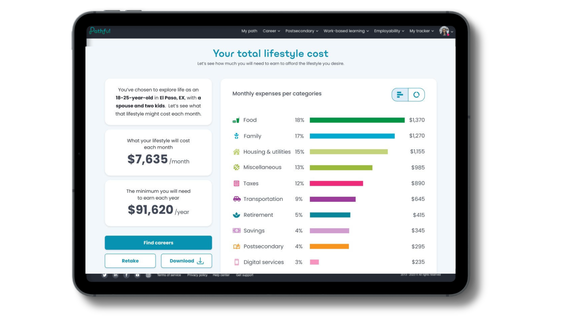 Total Lifestyle Cost